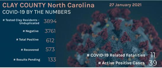 Recent COVID numbers in Clay County