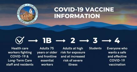 Clay County is in phase 1B where vaccines will be offered to those 75 and older as supplies allow.