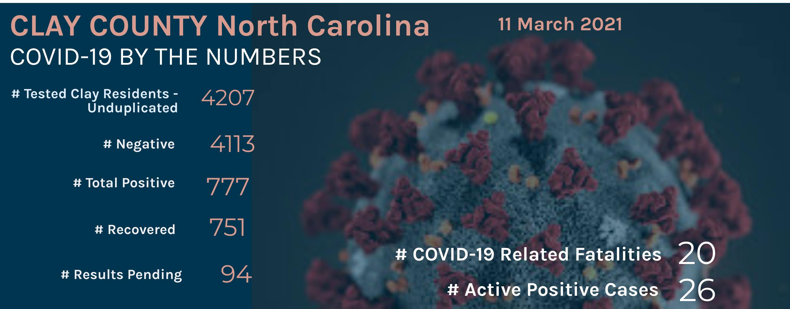 Numbers as of March 11.