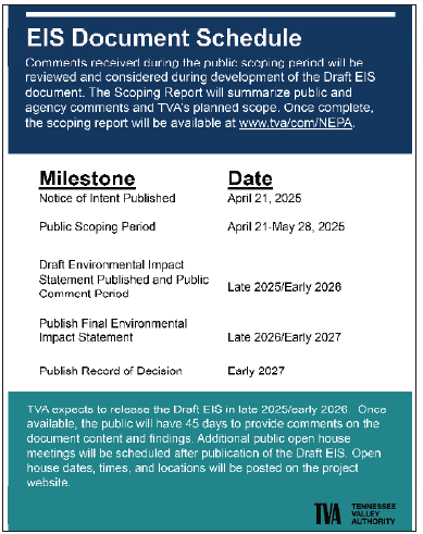 An Environmental Impact Statement Document schedule was a part of the information provided to the public at TVA’s Open House in Towns County on Tuesday, May 13.