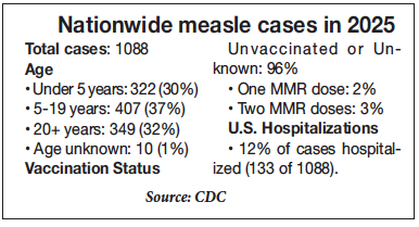 Source CDC