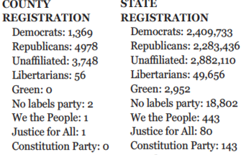 County statistics updated Sept. 16; state updated Sept. 14