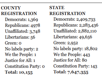 County statistics updated Sept. 16; state updated Sept. 14
