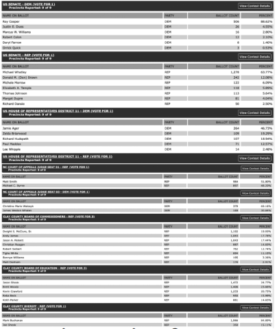 Election Results